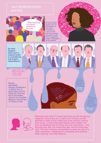 Why Representation Matters