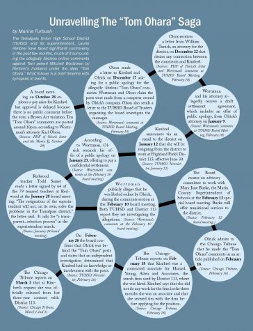 Unravelling the Tom Ohara Saga