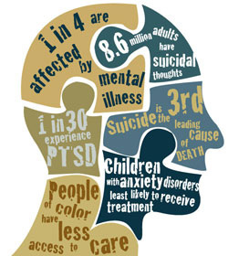 Editorial: Mental Health Stigma